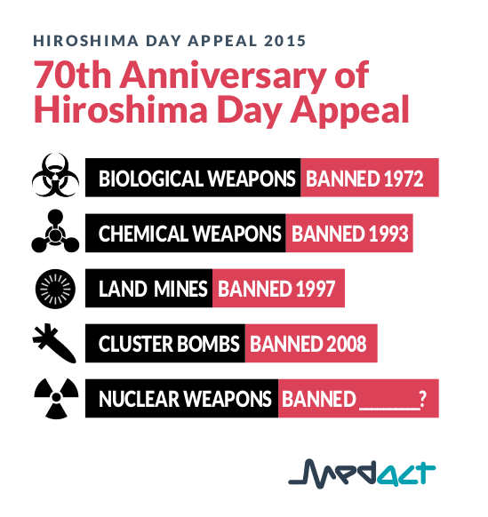 Hiroshima 70th Anniversary Appeal